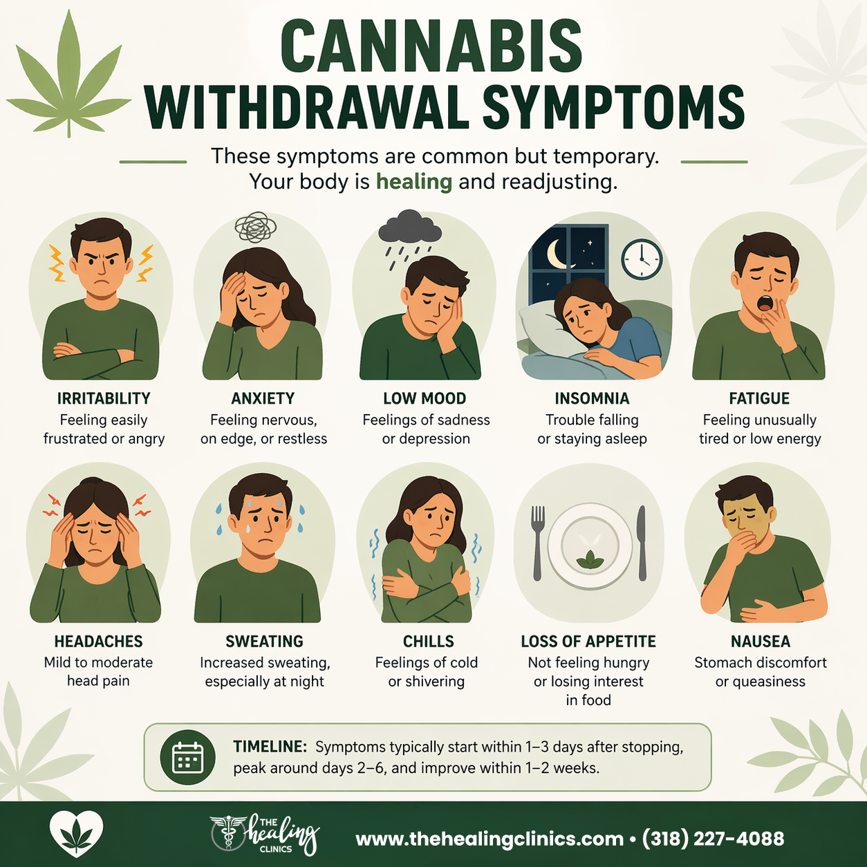 Cannabis Withdrawal