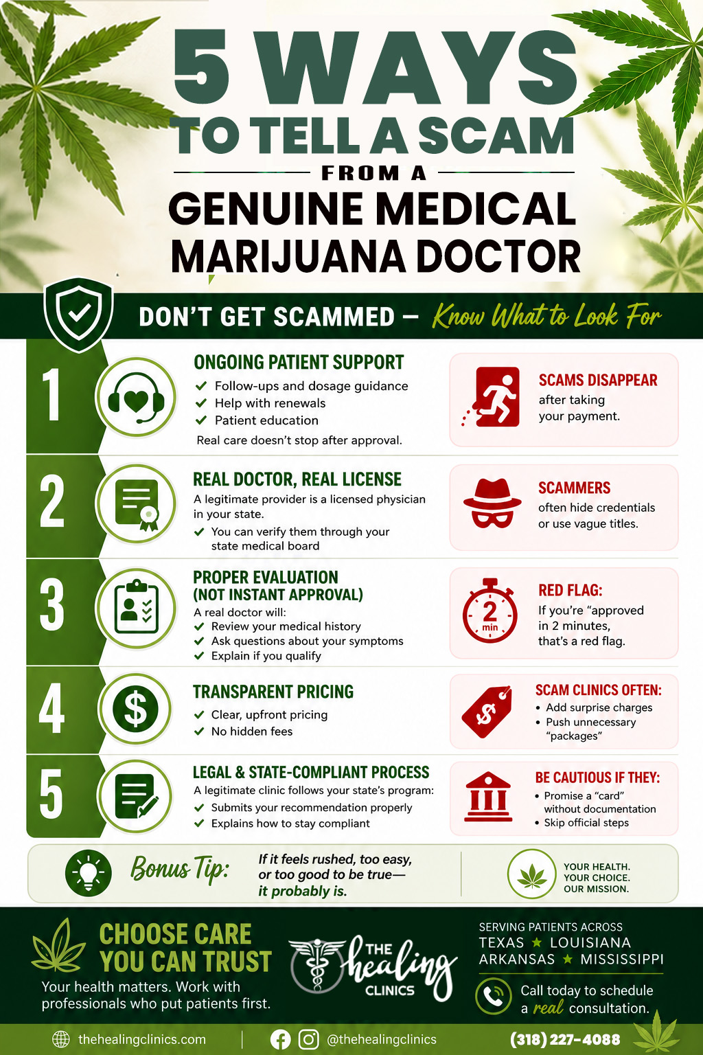 FIVEWAYSTOTELLASCAM FLYER